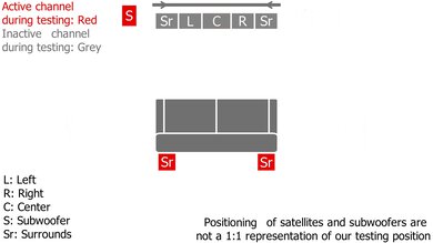 JBL Bar 1000MK2 Surround Setup