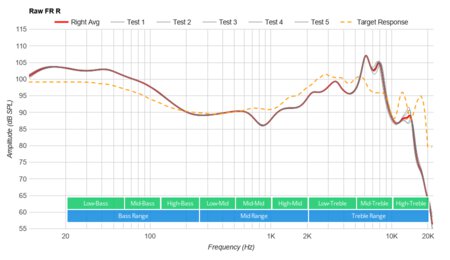 Anker Soundcore Liberty Air 2 Pro Truly Wireless Raw FR R