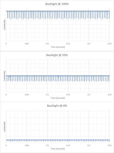 ASUS ROG Swift OLED PG27AQDP Backlight Picture