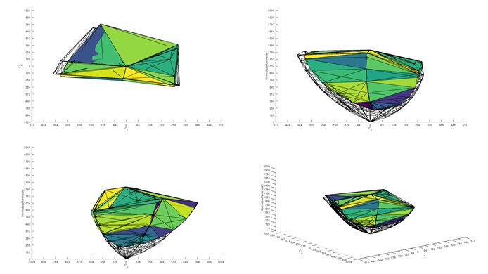 Corsair XENEON 32QHD165 P3 Color Volume ITP Picture