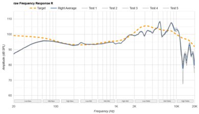 Sennheiser HD 58X Jubilee vs Philips Fidelio X2HR Side-by
