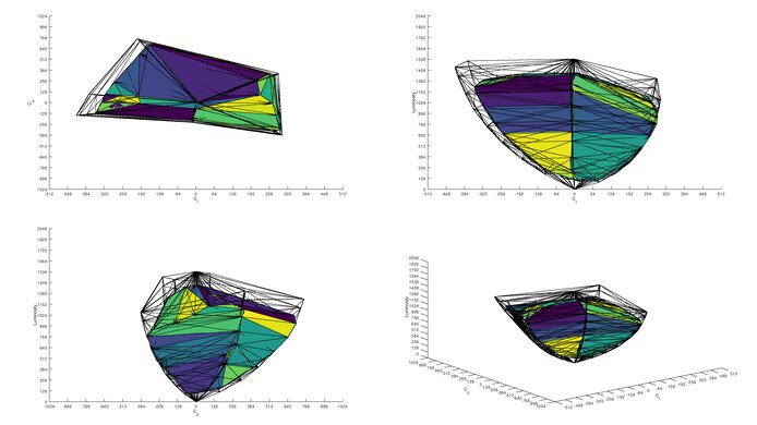 Sony INZONE M9 DCI-P3 Color Volume ITP Picture