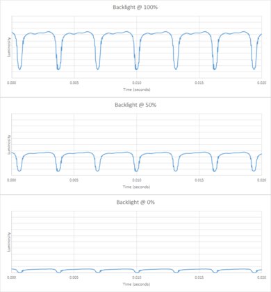 Sharp AQUOS XLED FV1  Backlight chart