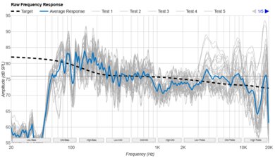 Sony ULT FIELD 5 Raw Frequency Response Graph
