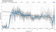Sony ULT FIELD 5 Raw Frequency Response Graph