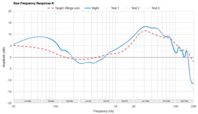 TRUTHEAR x Crinacle ZERO Raw FR R