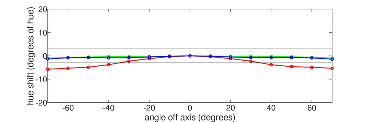 LG 49GR85DC-B Horizontal Hue Graph