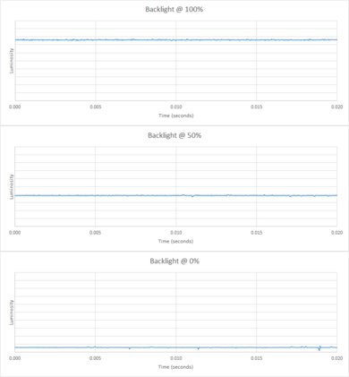 Dell S2719DGF Backlight Picture