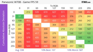 Panasonic W70B CAD Heatmap 60Hz