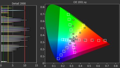 LG UM7300 Color Gamut DCI-P3 Picture