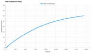 ASICS SONICBLAST Heel Compression Graph