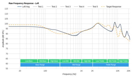 Jaybird X2 Wireless Raw FR L