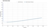 Nike Alphafly 4 Heel Firmness Graph