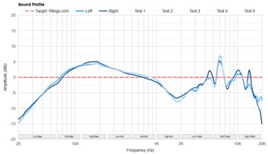 Philips SHP9600 Sound Profile