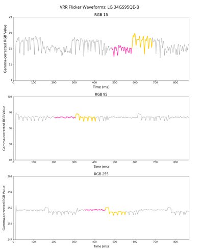 LG 34GS95QE-B VRR Flicker Graph