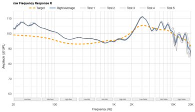JBL Tune 760NC Raw FR R