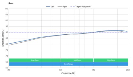 HiFiMan ANANDA-BT Wireless Bass