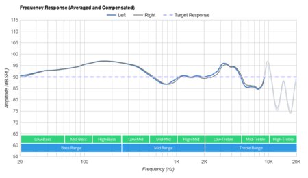 Mpow X5 Truly Wireless Frequency Response