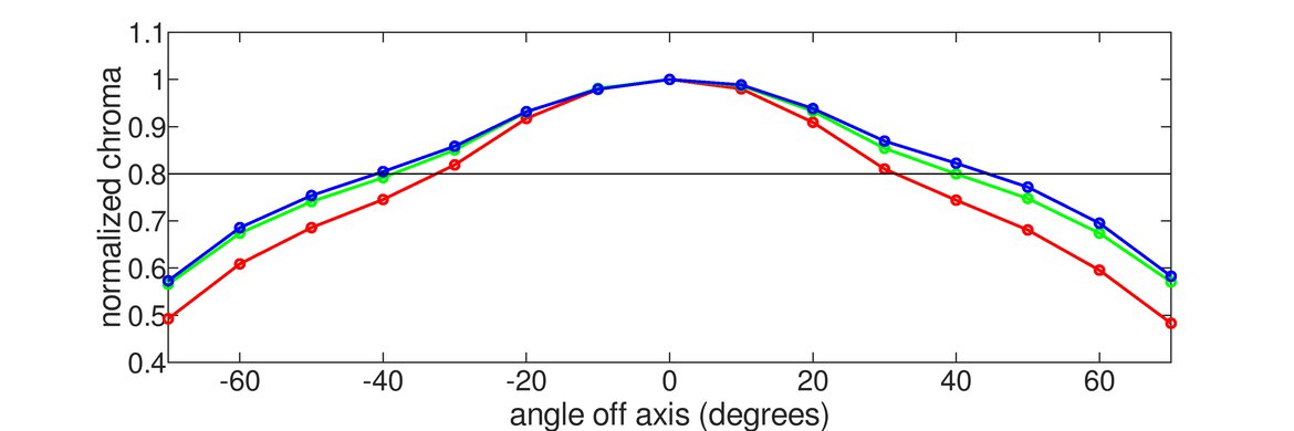 LG 27GR83Q-B Chroma Graph