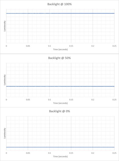 Dell Alienware AW3225DM Backlight Picture