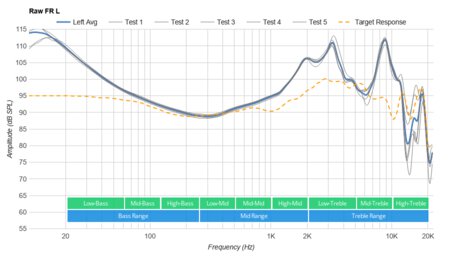 Bang & Olufsen Beoplay H9i Wireless Raw FR L