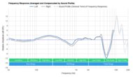 Bowers & Wilkins Pi7 True Wireless Peaks/Dips Graph