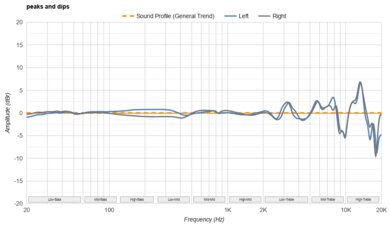 Fostex TH900mk2 Limited Edition Peaks/Dips Graph