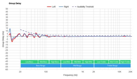 JBL JR300BT Wireless Group Delay