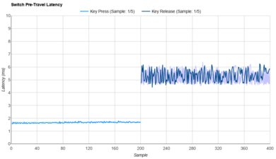 TTC Bluish White Raw Data