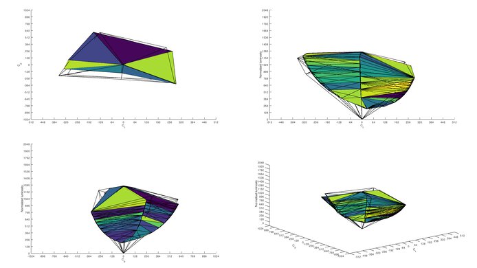 ASUS TUF Gaming VG249Q1A Adobe RGB Color Volume ITP Picture
