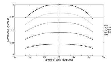 Acer Swift 3 14 (2022) Vertical Lightness Picture