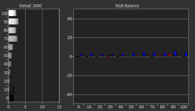 Epson Home Cinema 3800 Pre White Balance Picture