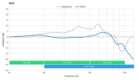 TaoTronics TT-BH041 Bluetooth Headset PRTF