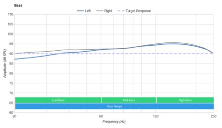 Razer BlackShark V2 X Bass
