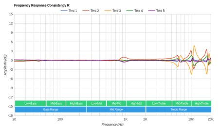 Sony WF-SP700N Truly Wireless Consistency R