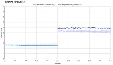 Durock T1 Silent Shrimp Raw Data