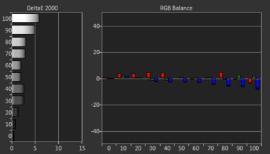 BenQ TK700STi Pre White Balance Picture