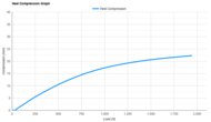 Nike Pegasus 42 Heel Compression Graph