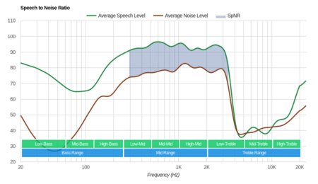 Beats BeatsX Wireless SpNR