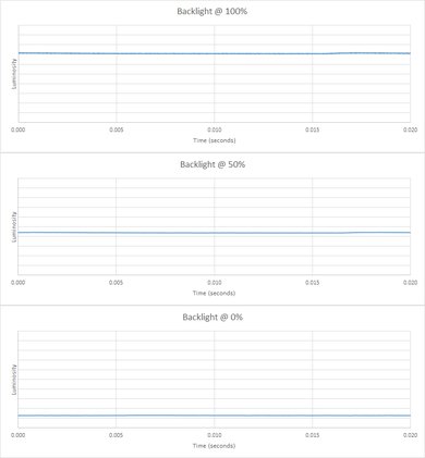 HP V320 Backlight Picture