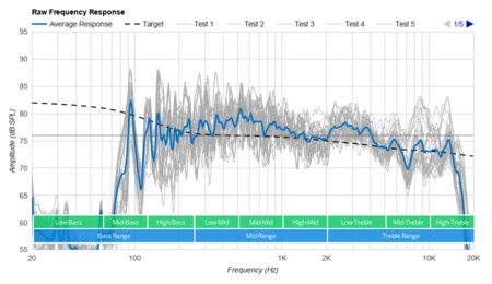 Ultimate Ears WONDERBOOM 2 Raw Frequency Response Graph