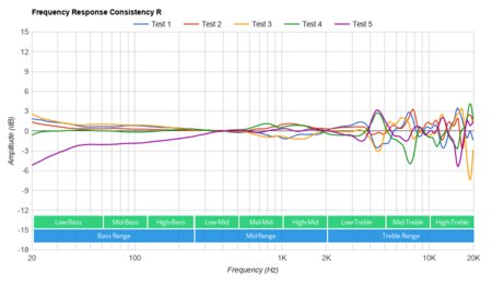 Corsair HS70 Bluetooth Consistency R