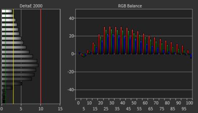 Acer Chromebook Plus 514 (2023) White Balance Screencap