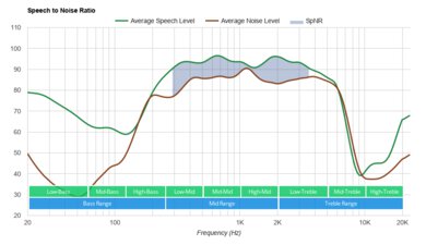 TaoTronics SoundLiberty 94 Truly Wireless SpNR
