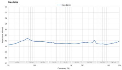 Audio-Technica ATH-M50x Impedance