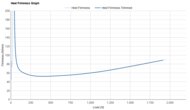 Nike Winflo 11 Heel Firmness Graph