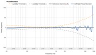 HiFiMan Edition XS Phase Response Mismatch