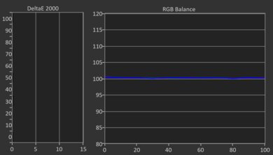 Panasonic Z95B OLED Post White Balance Picture