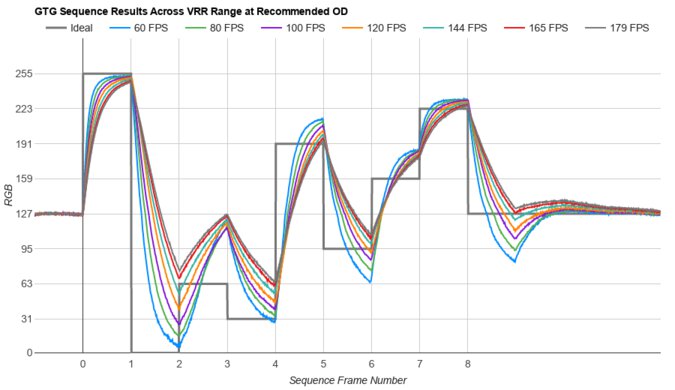 AOC 24G15N Fast GTG Sequence