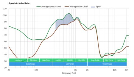 Audio-Technica ATH-DSR9BT Wireless SpNR
